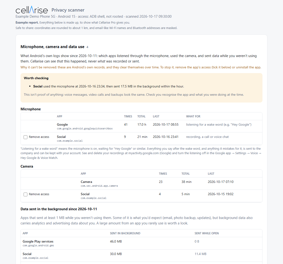 Cellarise report of microphone and camera use by app
